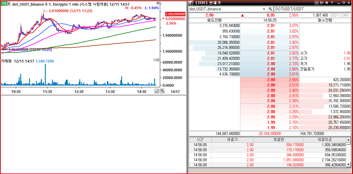 가상화폐 DOJI 차트 및 현재가