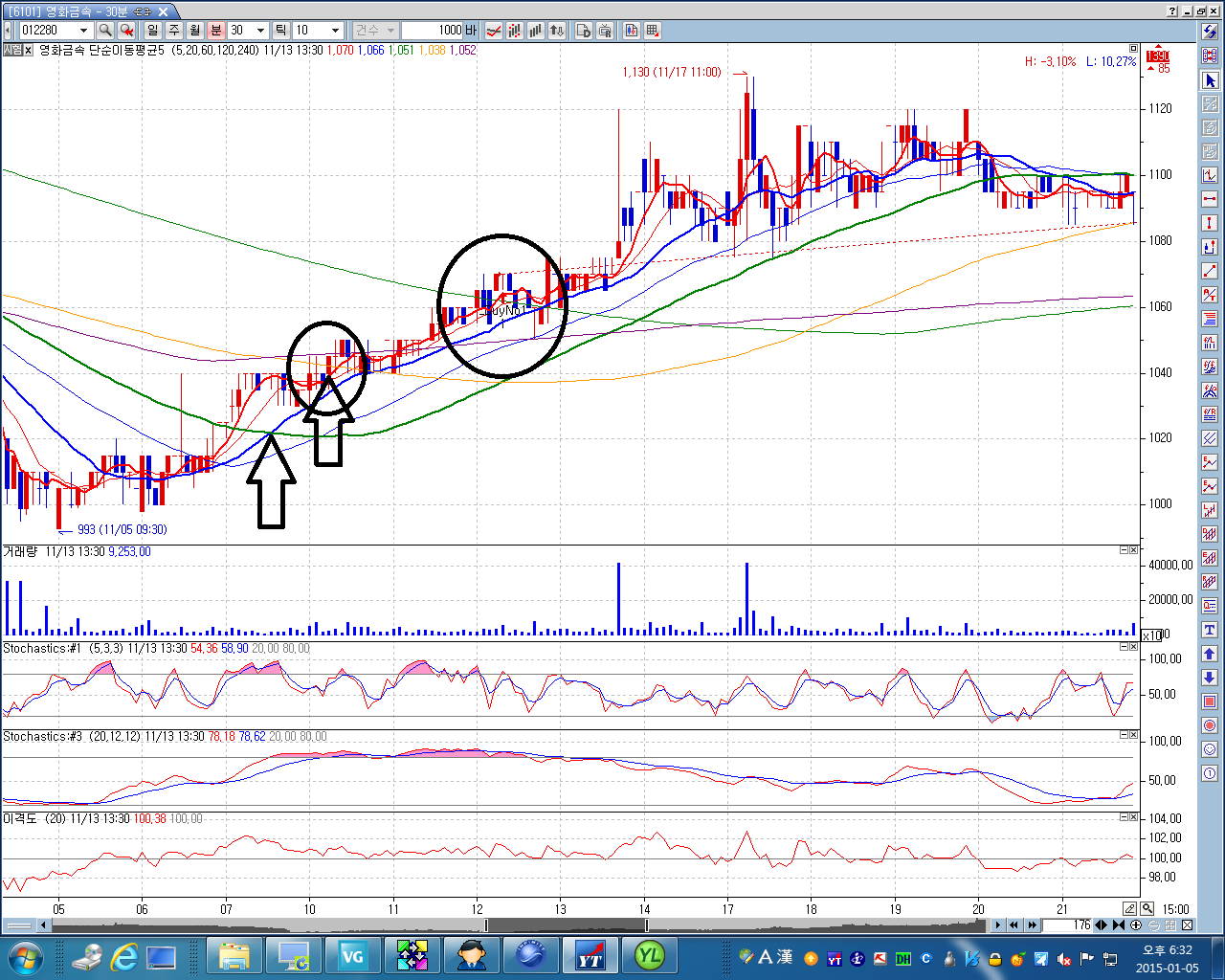 예스스탁 | 전략 설계부터 자동매매까지