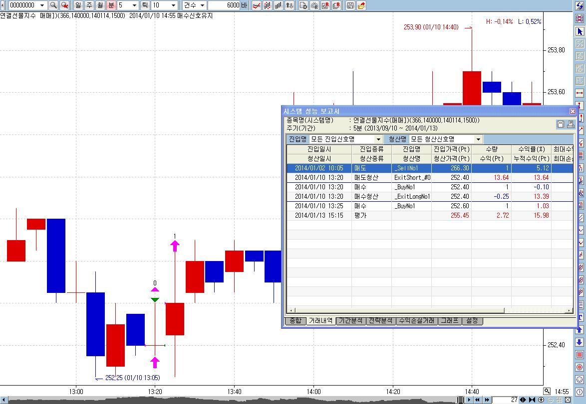 예스스탁 | 전략 설계부터 자동매매까지